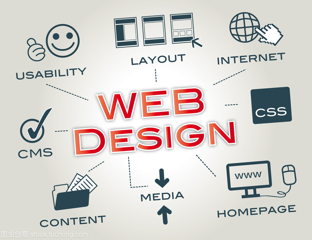 Web 设计,布局,网站